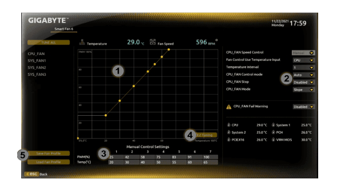 GIGABYTE B650M GAMING PLUS WIFI Motherboard